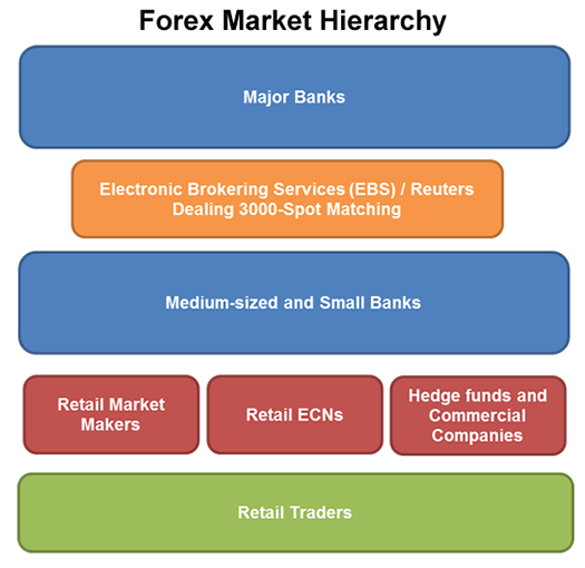 Best Online Professional Forex Trading Training Trainers Courses