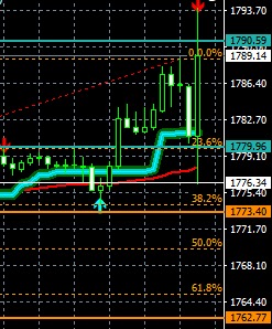 Non Farm Pay Rolls Analysis Forex Bullion Gold Trading Piyush Ratnu