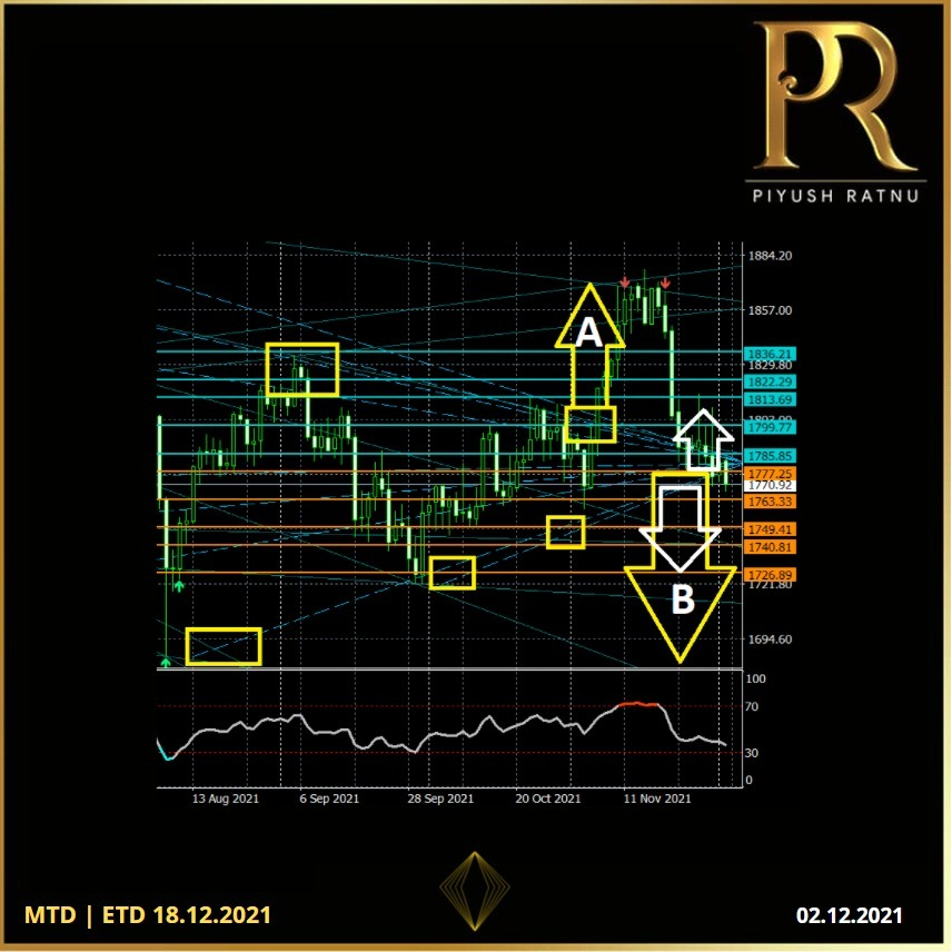 Piyush Ratnu | Gold Trader | XAUUSD Analysis | 03 December | Non Farm Pay Rolls