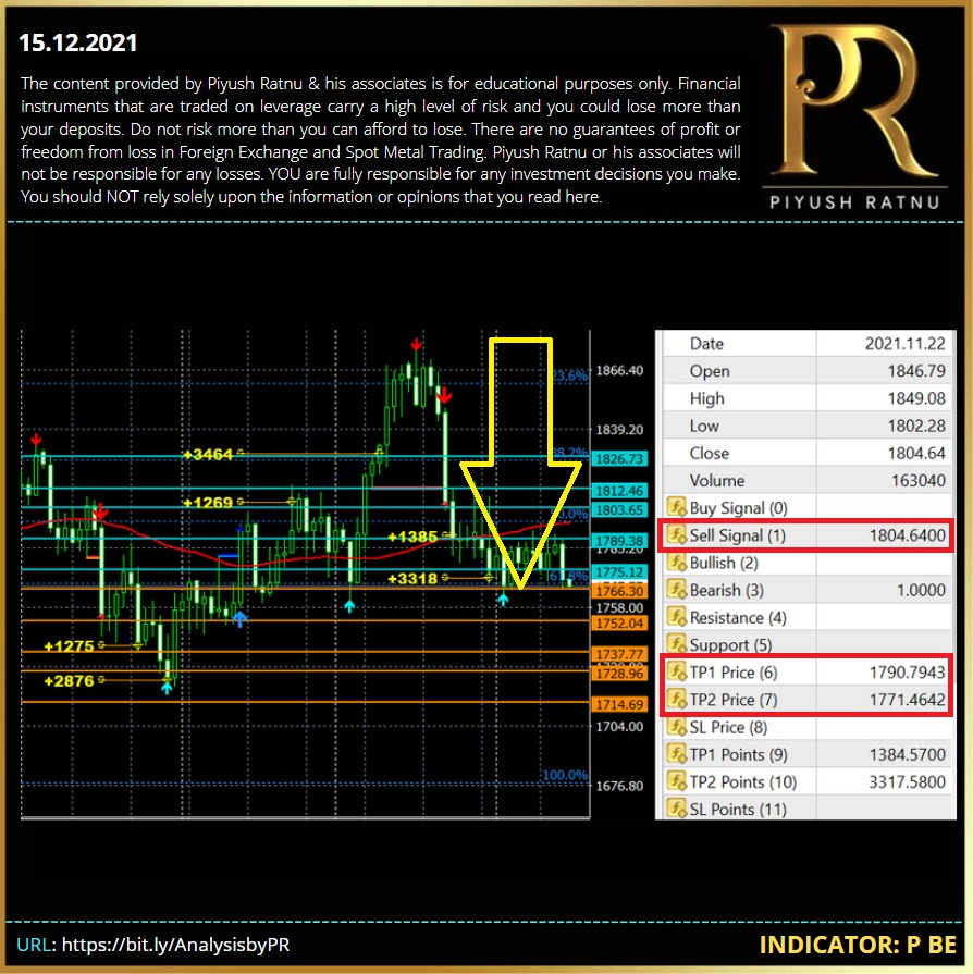 XAUUSD | GOLD | Analysis | Forex Trading tips | Piyush Ratnu