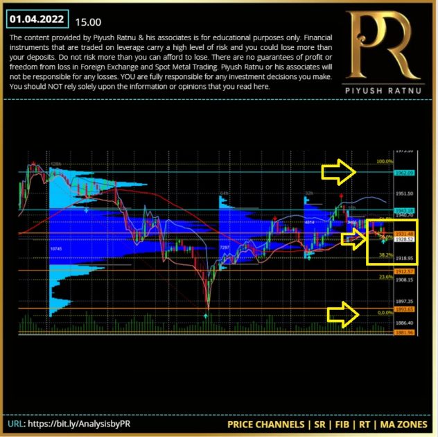 Forex Education | Best GOLD Analysis | How to Trade Spot Gold | Most Accurate XAUUSD Traders