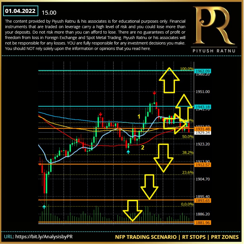 Forex Education | Best GOLD Analysis | How to Trade Spot Gold | Most Accurate XAUUSD Traders