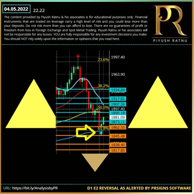 Piyush Ratnu Gold Analysis Review | Most Accurate Spot Gold XAUUSD Forex Analyst | Traders | Robots | Algorithms