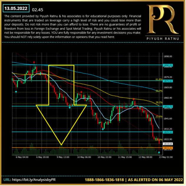 Piyush Ratnu 12 May Gold Analysis