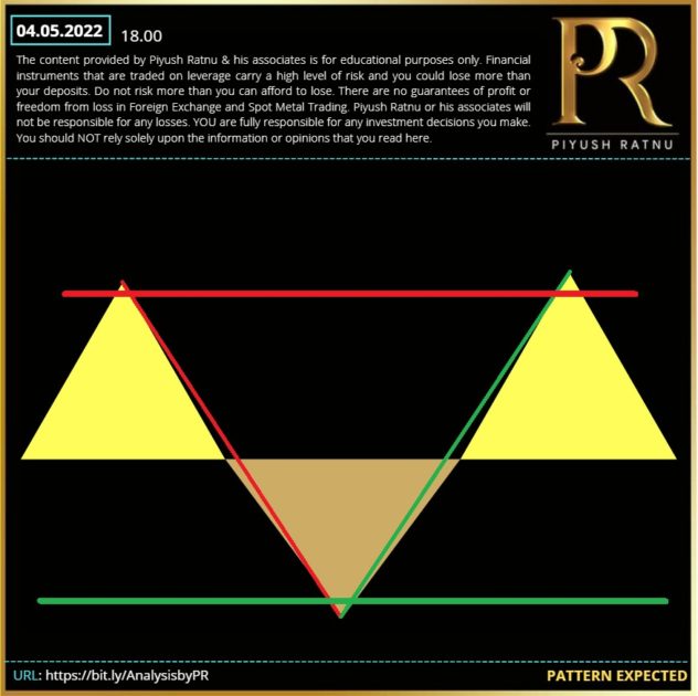 Piyush Ratnu Forex Gold Analysis