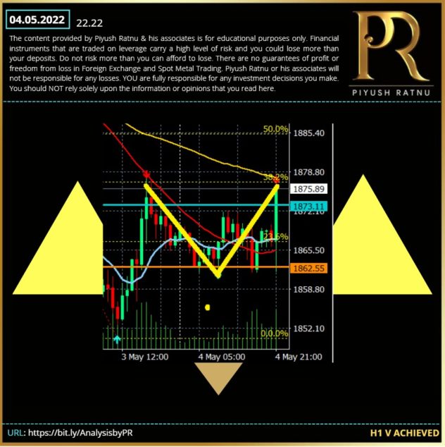 Forex Education | Best GOLD Analysis | How to Trade Spot Gold | Most Accurate XAUUSD Traders