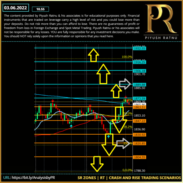 Forex Education | Best GOLD Analysis | How to Trade Spot Gold | Most Accurate XAUUSD Traders | Piyush Ratnu