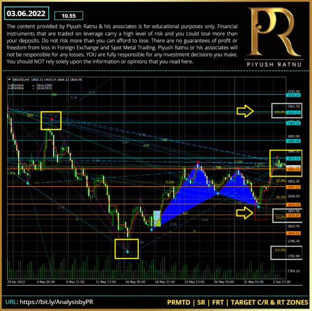 Forex Education | Best GOLD Analysis | How to Trade Spot Gold | Most Accurate XAUUSD Traders | Piyush Ratnu