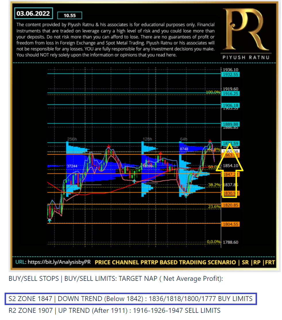 Piyush Ratnu Gold Analysis Review