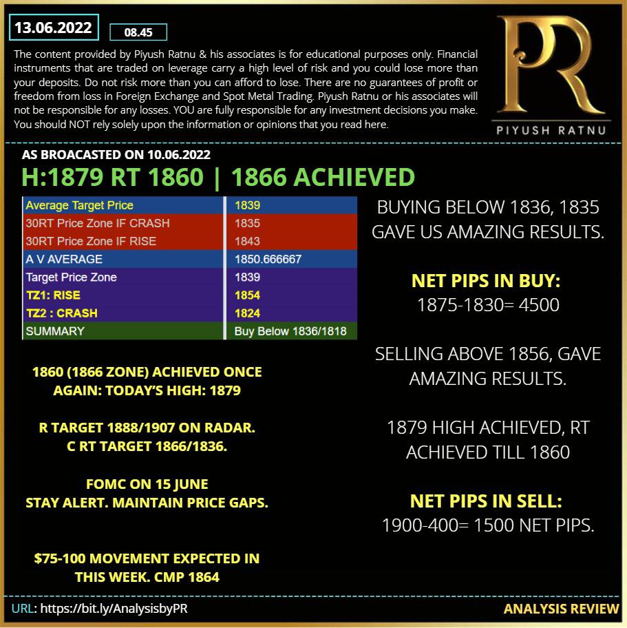 Piyush Ratnu Gold Analysis NFP JUNE