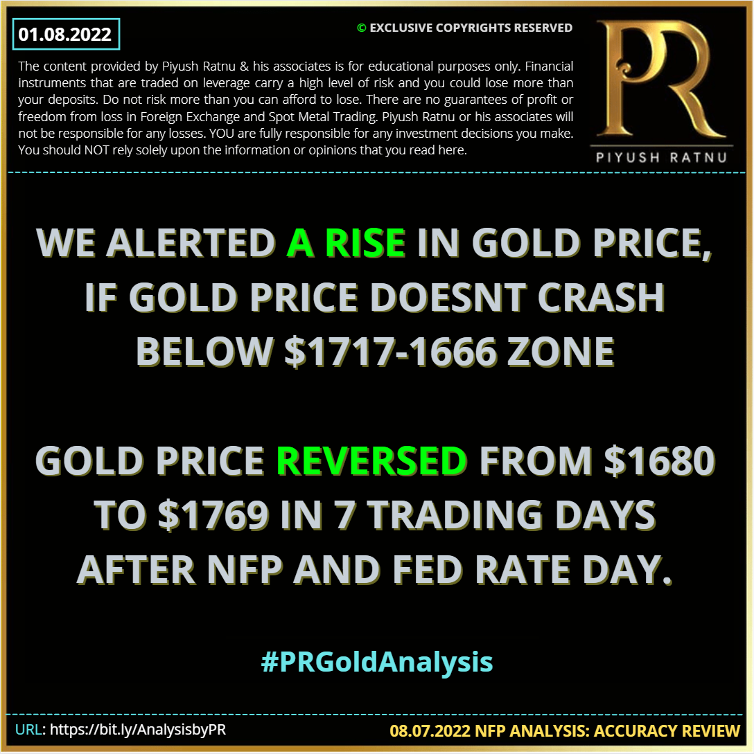 Most accurate spot Gold Analysis | Piyush Ratnu Forex Trading Education