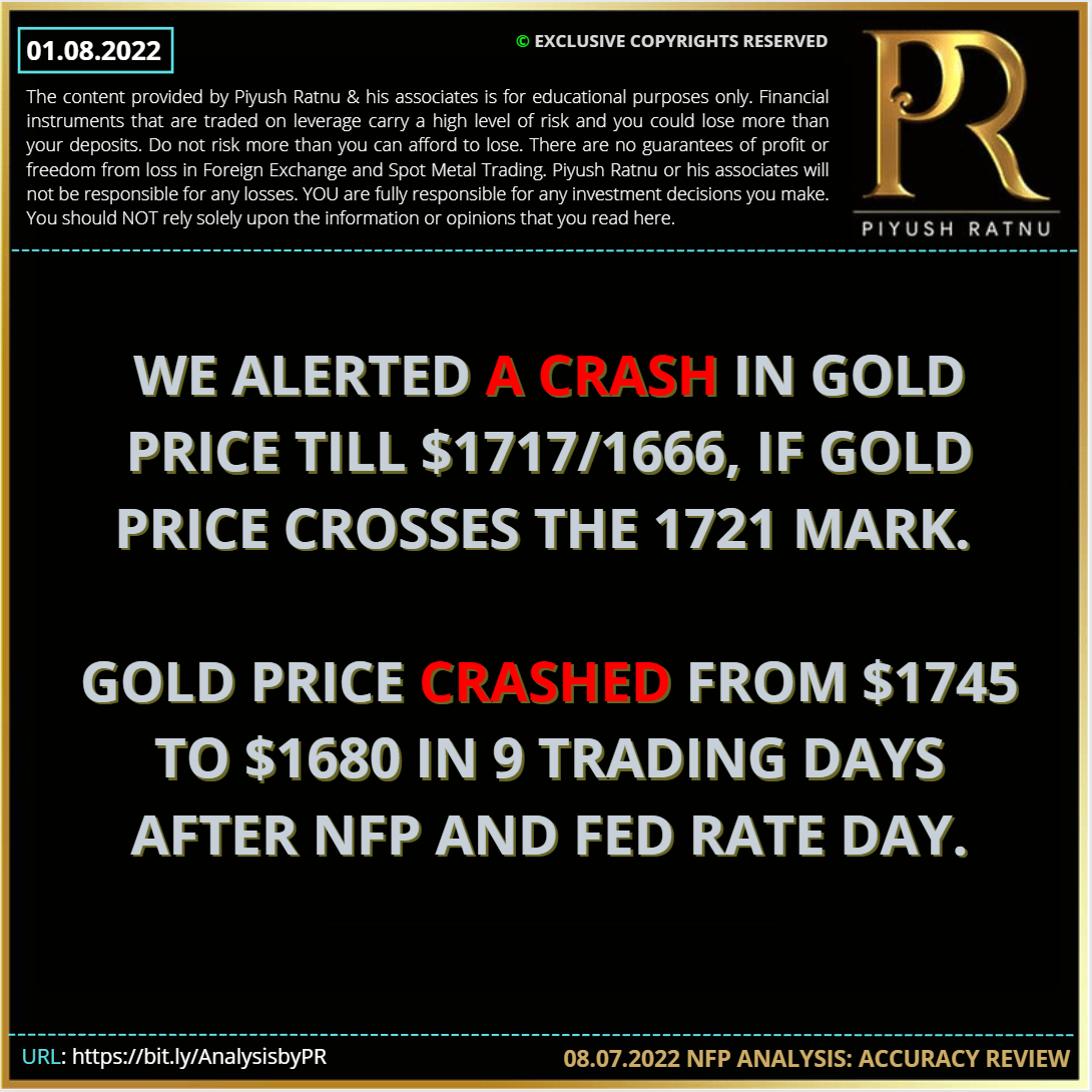Most accurate spot Gold Analysis | Piyush Ratnu Forex Trading Education