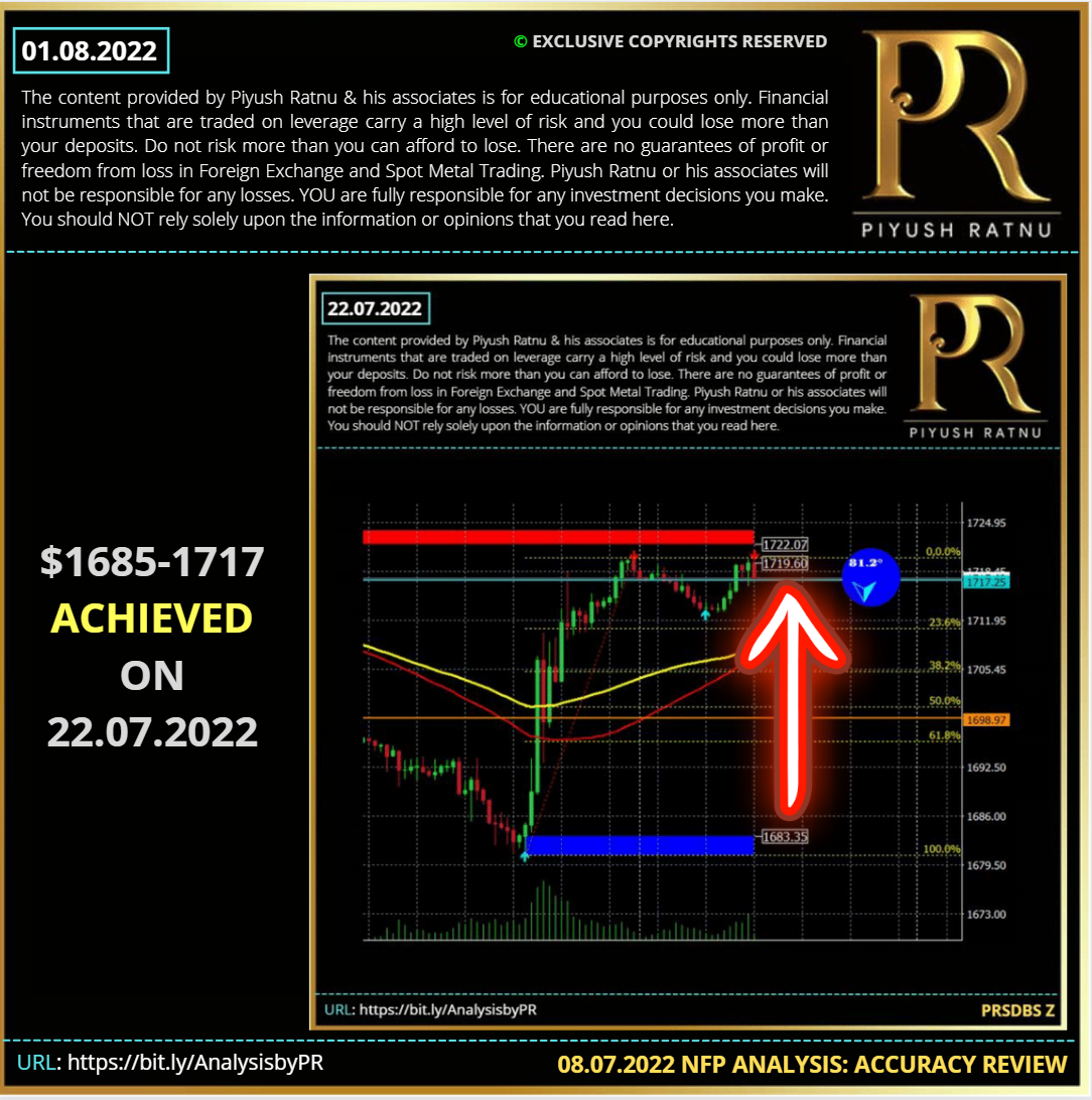 Most accurate spot Gold Analysis | Piyush Ratnu Forex Trading Education