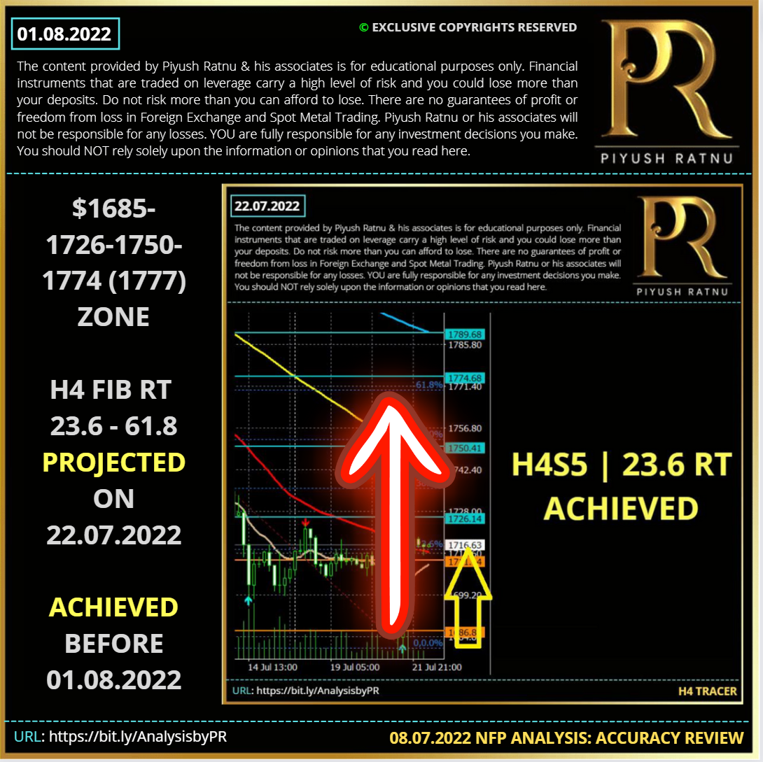 Most accurate spot Gold Analysis | Piyush Ratnu Forex Trading Education