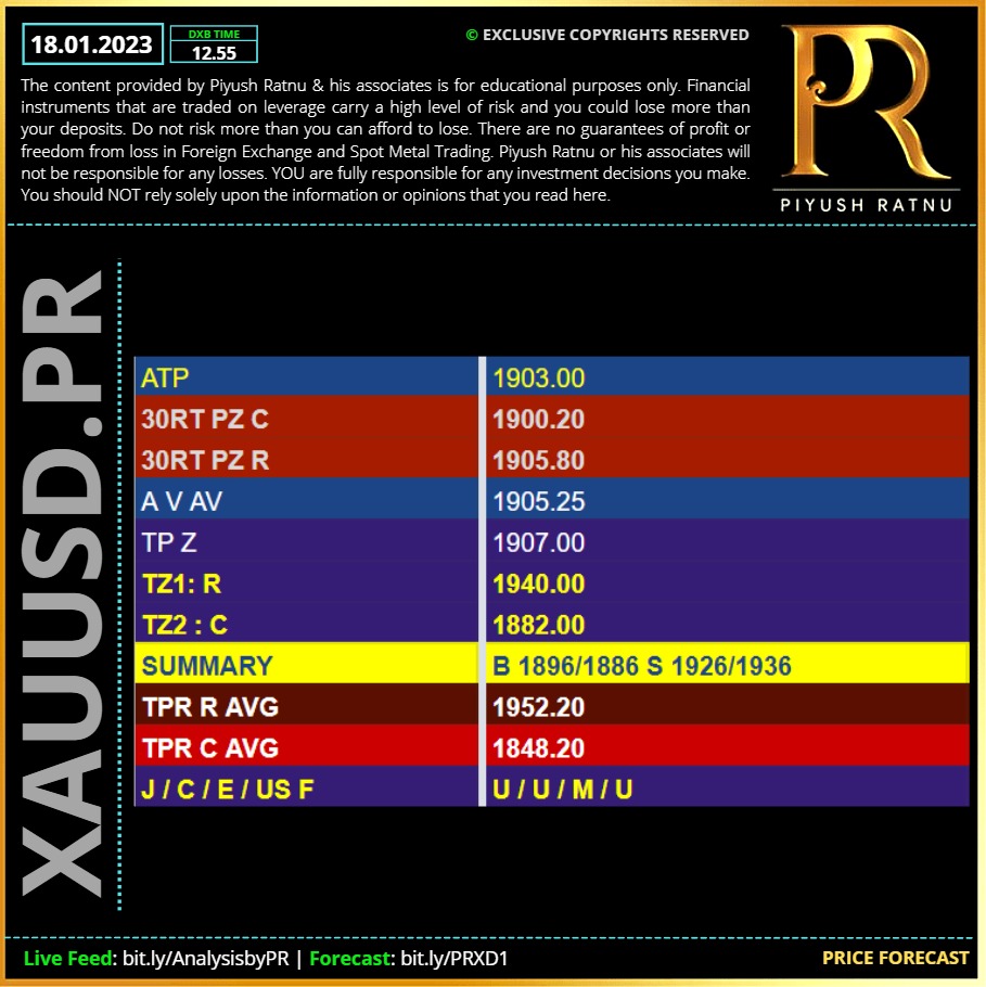 Piyush Ratnu Spot Gold XAUUSD Forex Analysis and Education Price Forecast 18012023