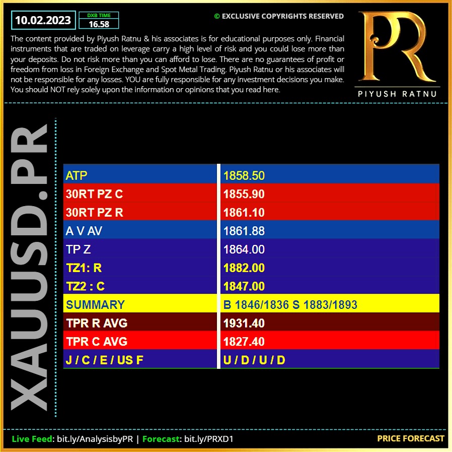 Piyush Ratnu Spot Gold XAUUSD Analysis Forex Education Price Forecast 10022023 Most Accurate Forex Trader in Dubai Most Accurate Spot Gold XAUUSD Analyst in Dubai