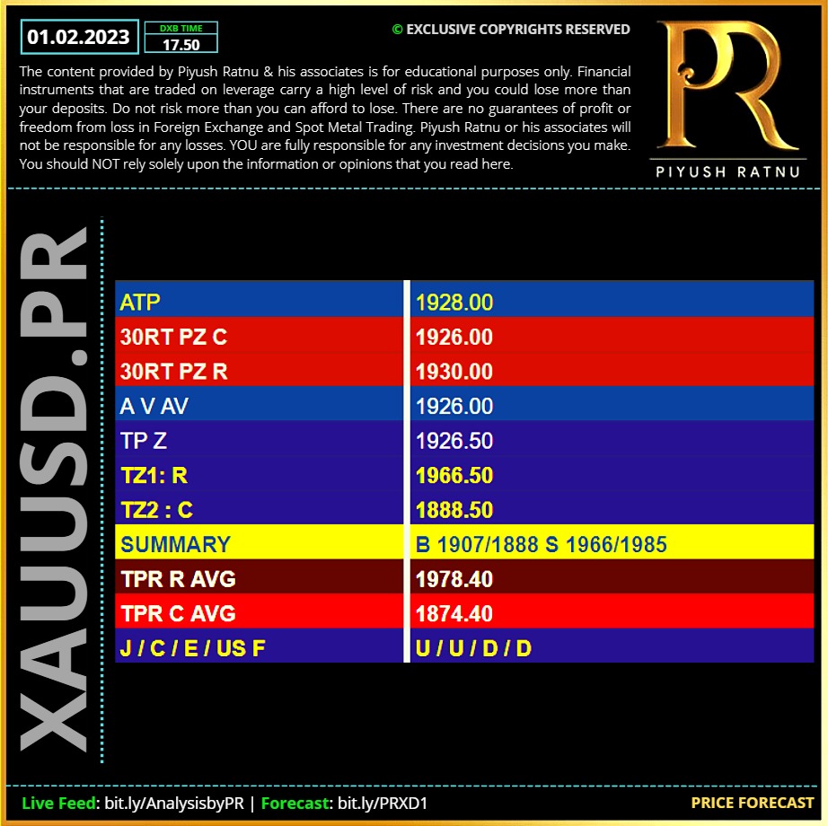 Piyush Ratnu Spot Gold XAUUSD Forex Analysis and Education Price Forecast 01022023