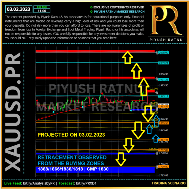 Fig 1 PIYUSH RATNU NFP ANALYSIS REVIEW 01 | Most accurate forex education tutorials spot gold