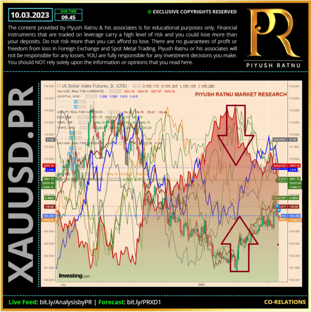 Most Accurate XAUUSD GOLD Research, Analysis, Traders, Courses Forex Education