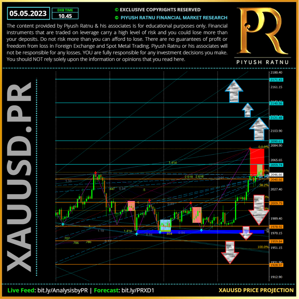 Latest Spot Gold XAUUSD Daily Price Projection Forecast Analysis