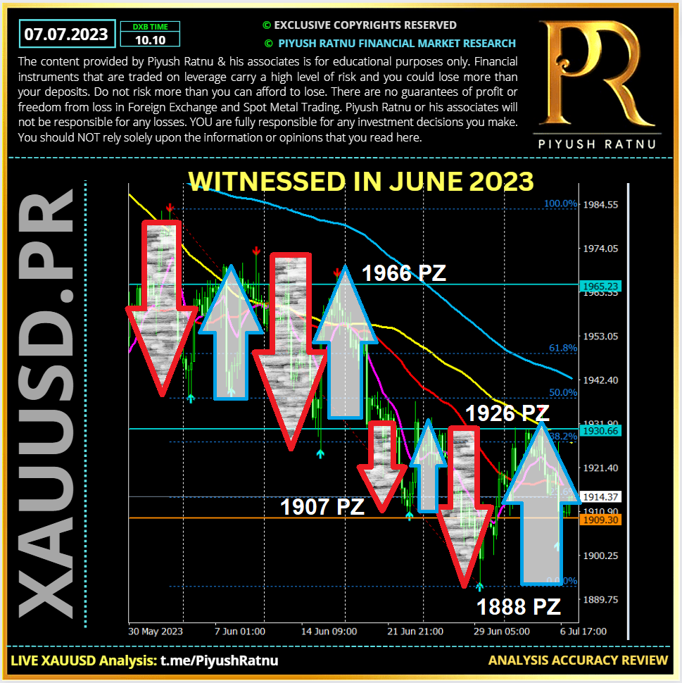 Piyush Ratnu Spot Gold XAUUSD Analysis Forex Education Daily Price Projection Most Accurate Forex Trader in Dubai | Most Accurate Forex Analyst in Dubai | Forex Courses | Forex Knowledge | Learn Forex Trading | NFP | Non Farm Payroll | Analysis Accuracy | Daily Spot Gold Prediction Latest