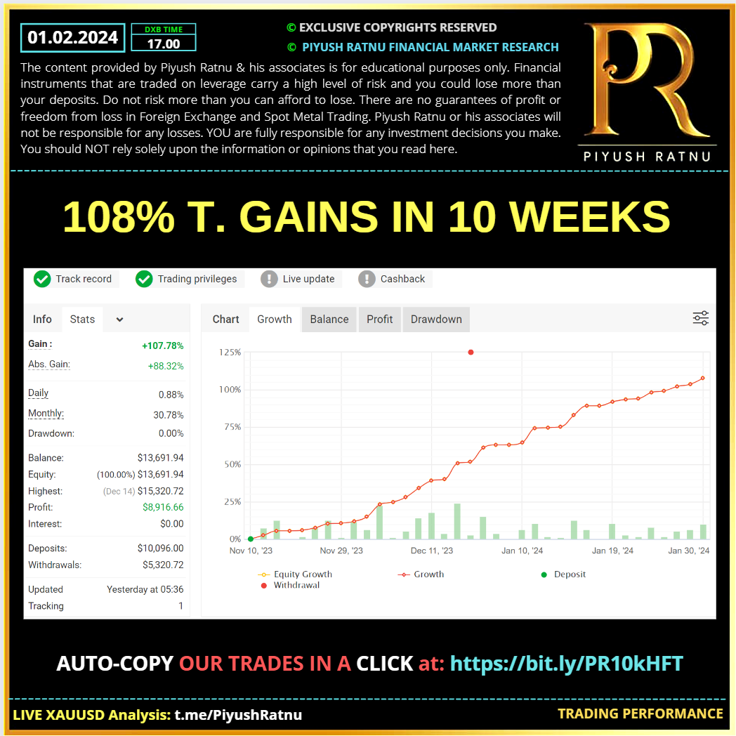 Piyush Ratnu trading performance gold xauusd trader