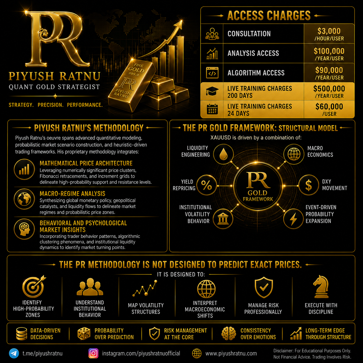 Piyush Ratnu Education and Research Training Access Charges