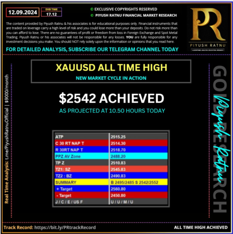 $2542 XAUUSD Spot Gold All Time High: Who Projected Gold Price High in ...
