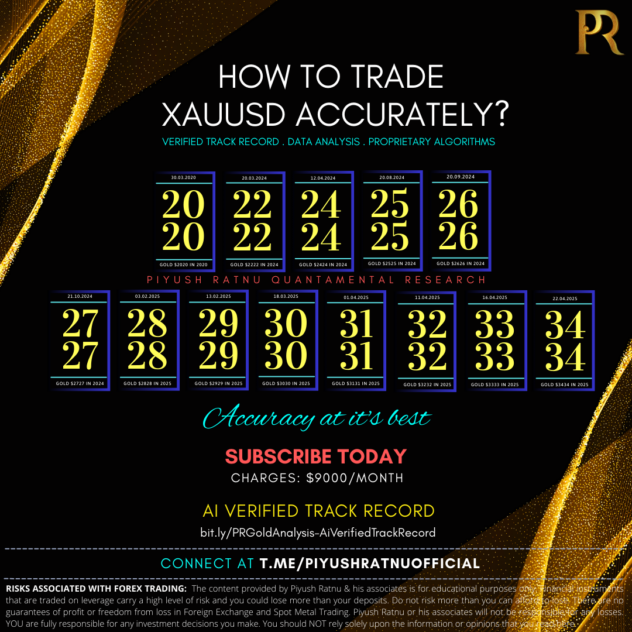 Who projected XAUUSD Spot Gold Price Targets: $2020/2121/2222/2323/2424/2525/2626/2727/2828/2929/3030/3131/3232/3333/3434/3535/3636 | Piyush Ratnu Gold Market Research