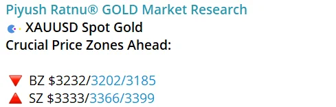 3366 3399 xauusd gold price who projected april 2025