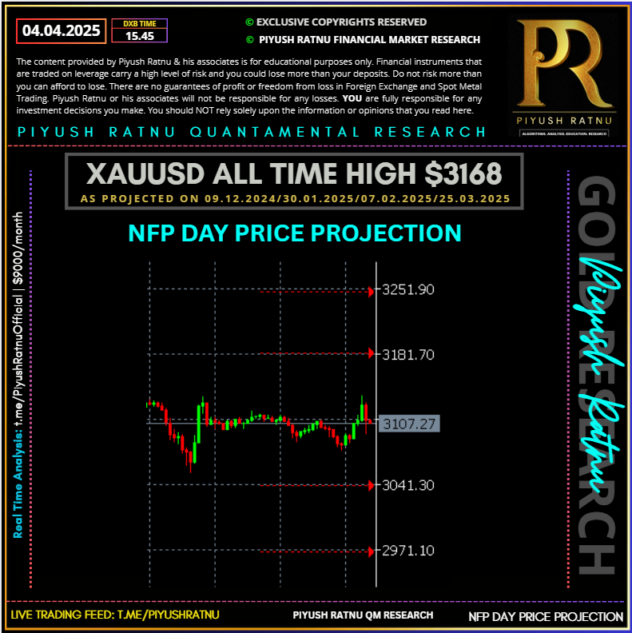 NFP Day 04 April 2025 Price projection Piyush Ratnu