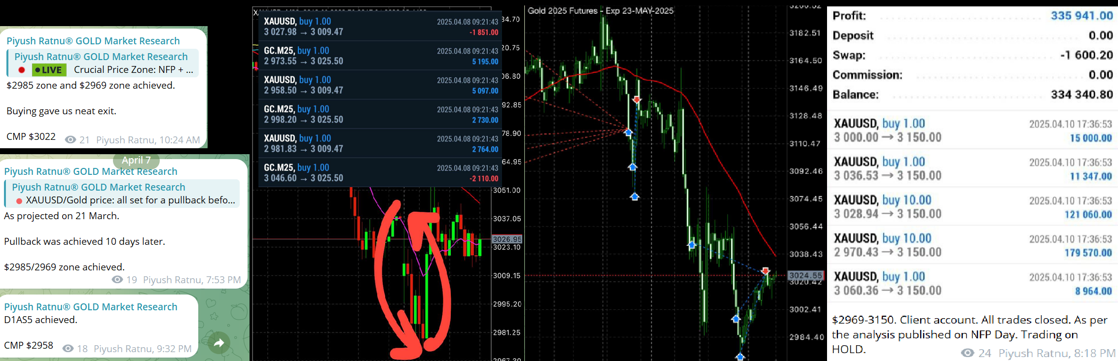 NFP Day Trading Performance Piyush Ratnu Gold Market Research 04 April 2025