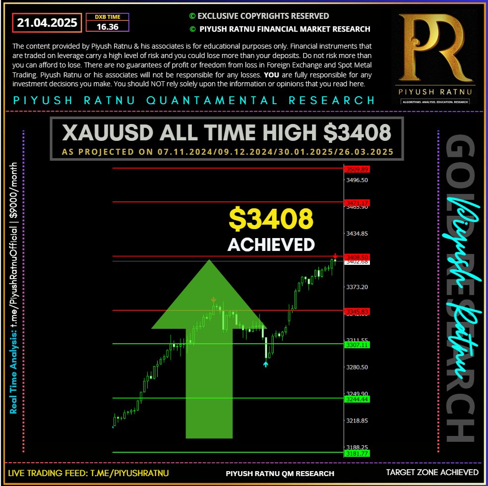 who projected 3408 3434 3485 3333 3366 3399 xauusd spot gold analysis price target most accurate piyush ratnu gold market research