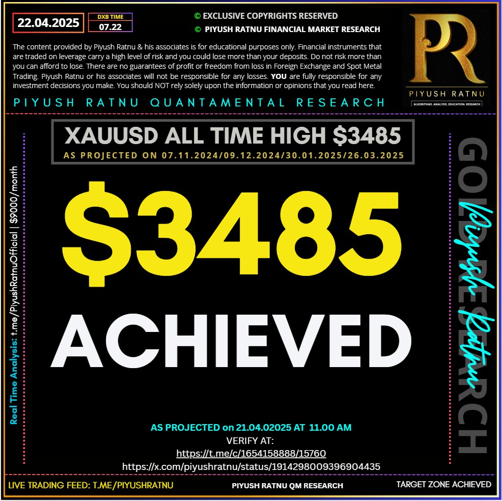 who projected 3434 3485 3408 xauusd spot gold price most accurate forex