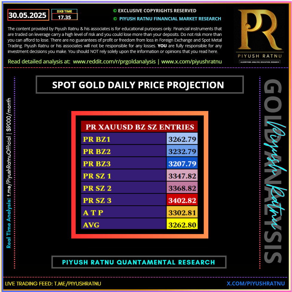 daily price projection xauusd gold analysis piyush ratnu