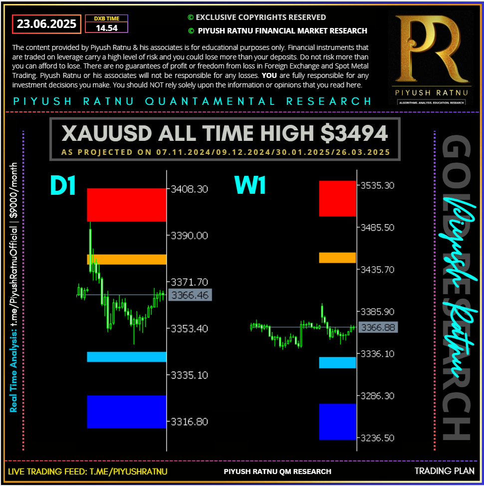 piyush ratnu gold analysis most accurate xauusd projection