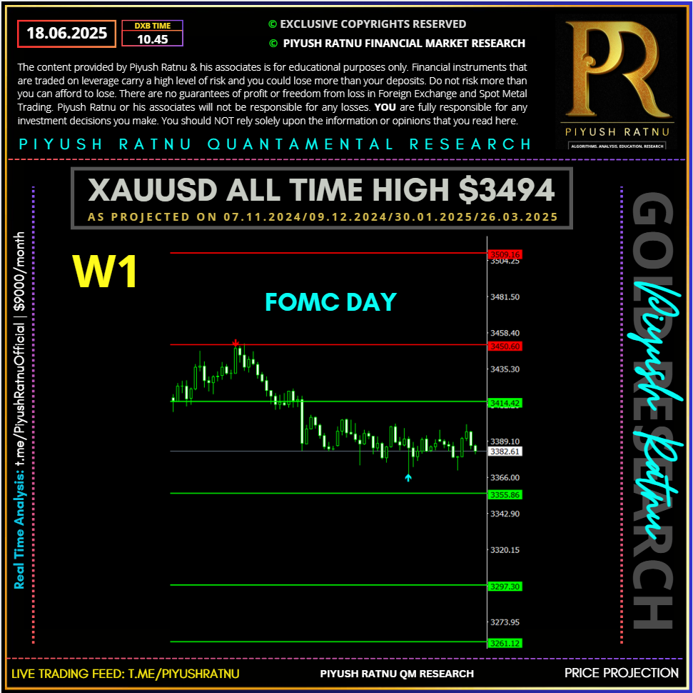 WHO projected xauusd spot gold buying before Israel Iran War June 2025?