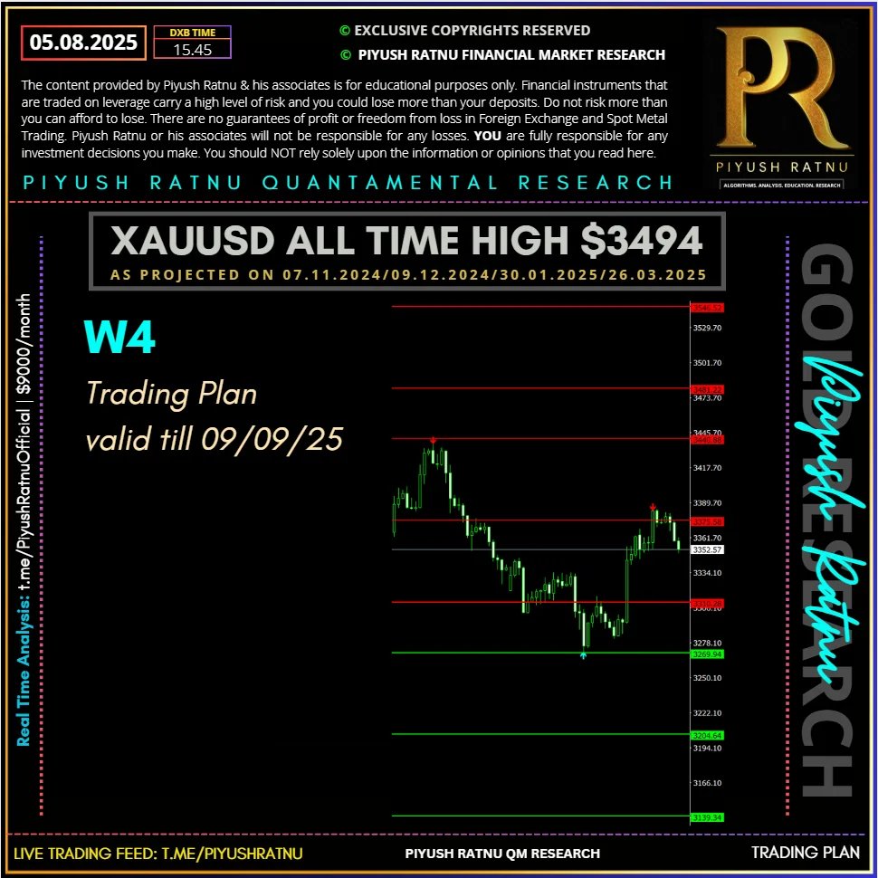 How to trade xauusd spot gold accurately in august 2025