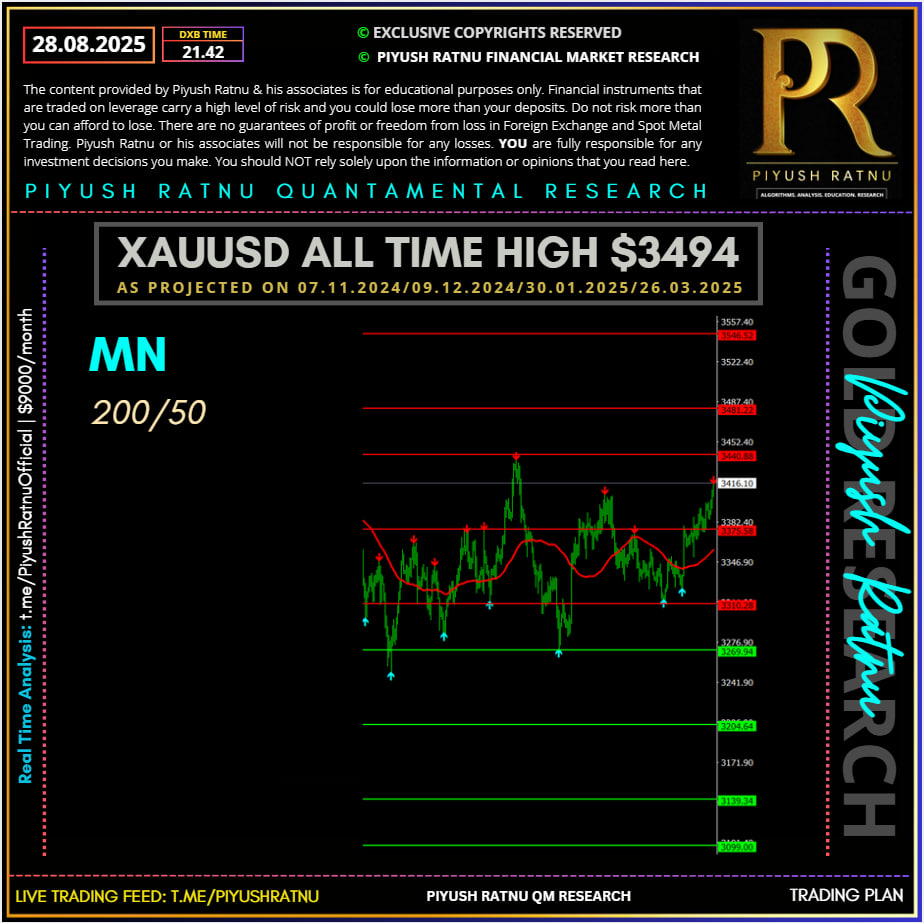 How to trade xauusd spot gold accurately