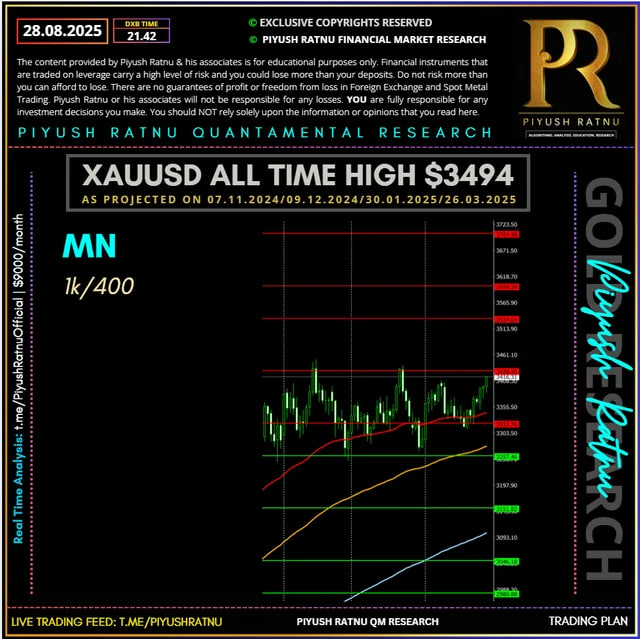 Monthly trading Plan XAUUSD Spot Gold