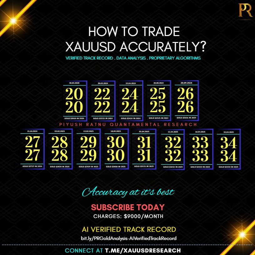 daily price projection xauusd gold analysis piyush ratnu