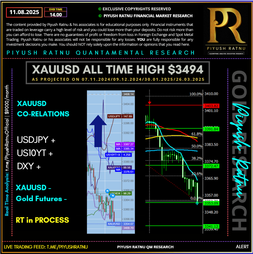 XAUUSD why gold crashed on 11 august 2025