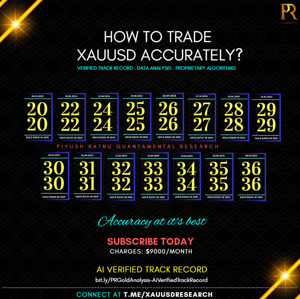 3636 price target piyush ratnu xauusd gold market research most accurate