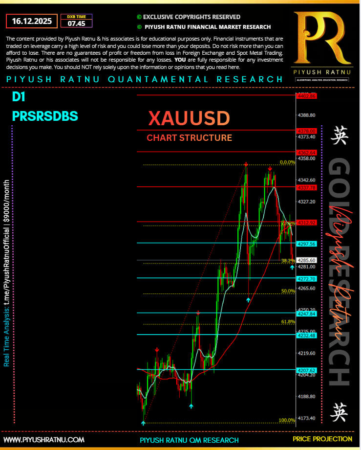 NFP Day Analysis Spot Gold XAUUSD | Piyush Ratnu