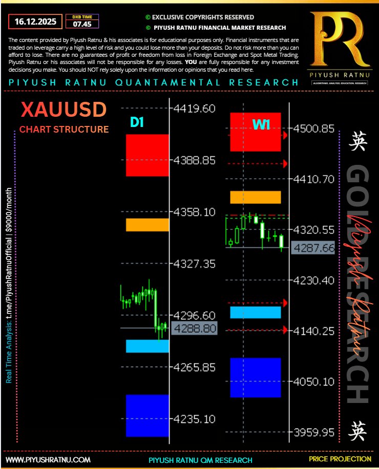 NFP Day Analysis Spot Gold XAUUSD | Piyush Ratnu