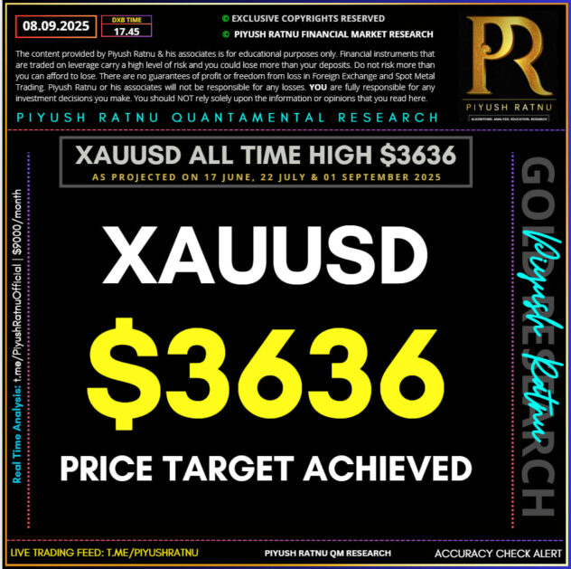 Piyush Ratnu Gold Market Research 3636 xauusd target price who projected in 2025 spot gold april may september 2025