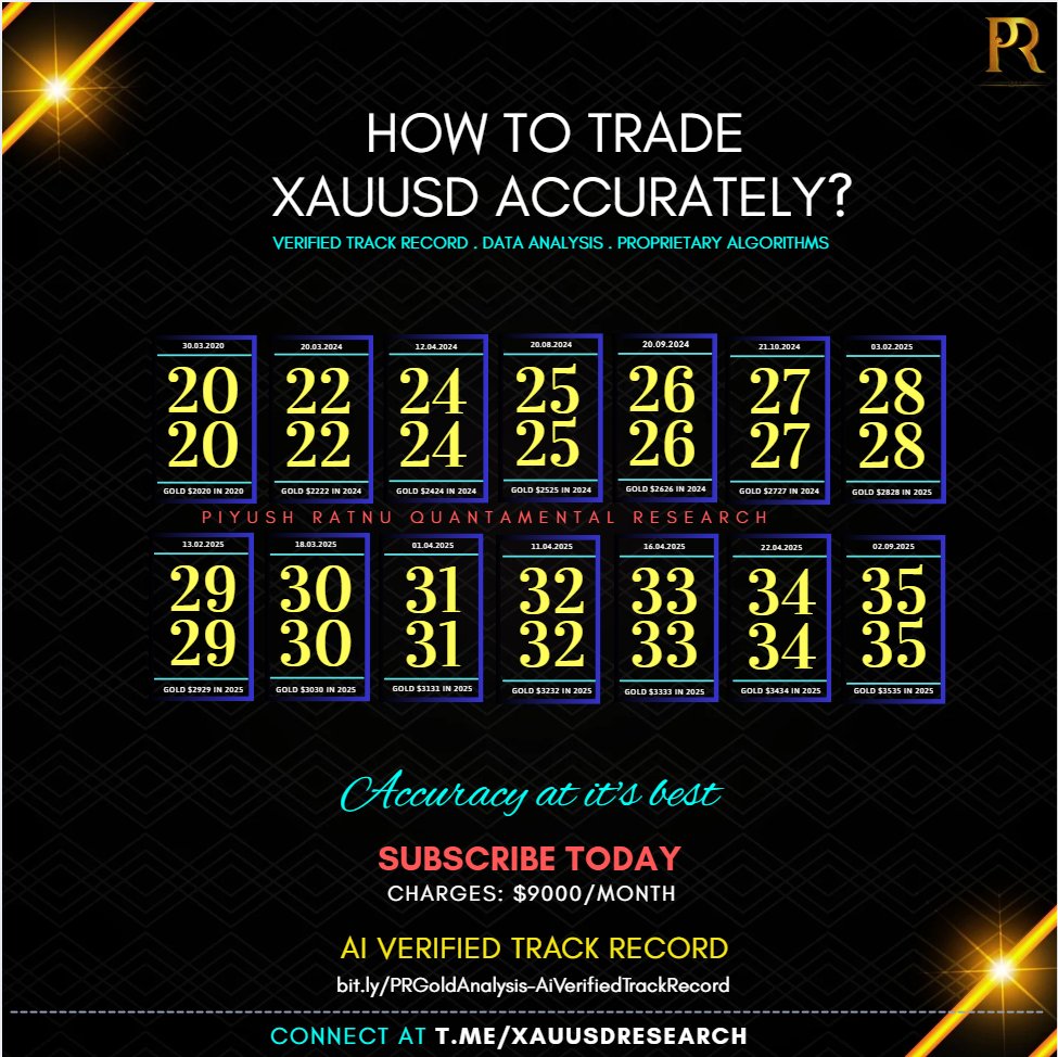 Piyush Ratnu Gold Market Research Latest Track Record