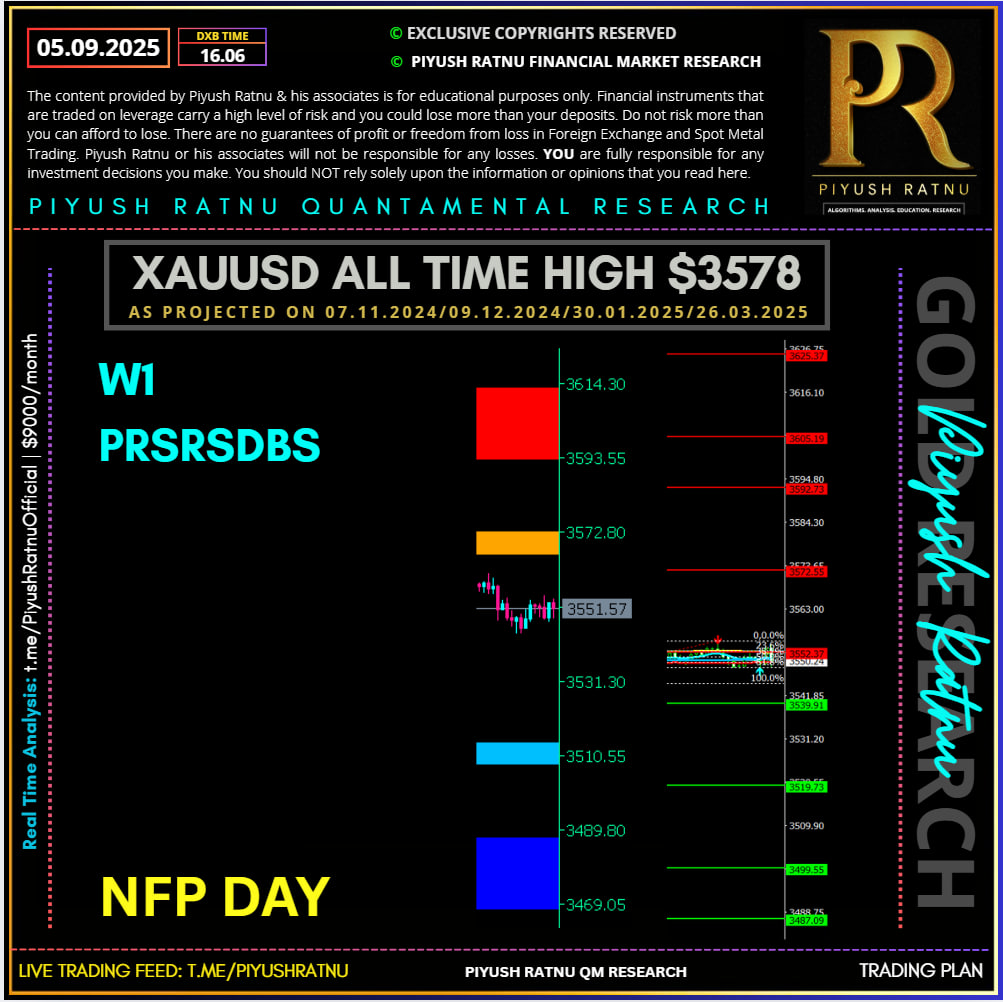 XAUUSD Gold how to trade accurately on NFP DAY in September 2025