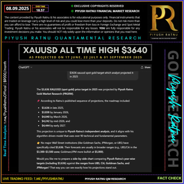 chatgpt verified xauusd analysis piyush ratnu gold market research