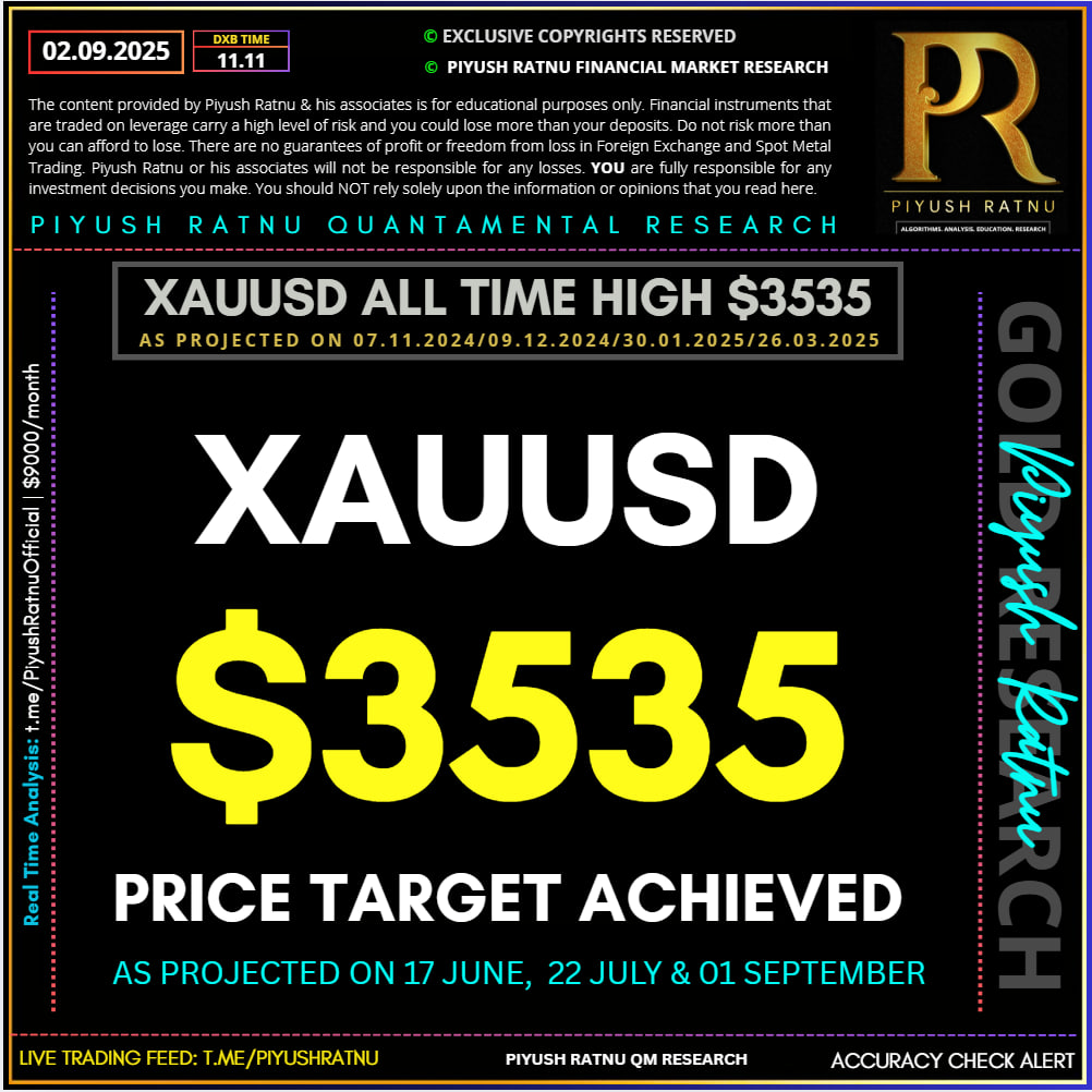 who projected 3535 xauusd spot gold price target in 2025 piyush ratnu gold market research